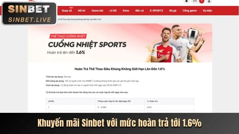 Phân tích khuyến mãi niw88 chính thức